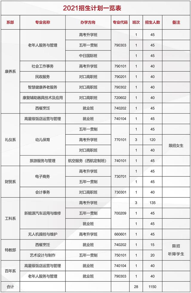四川烹饪职业技术学校(四川烹饪高等职业技术学校有本科专业吗)