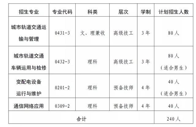 成都市交通技工学校(成都市交通警察支队)