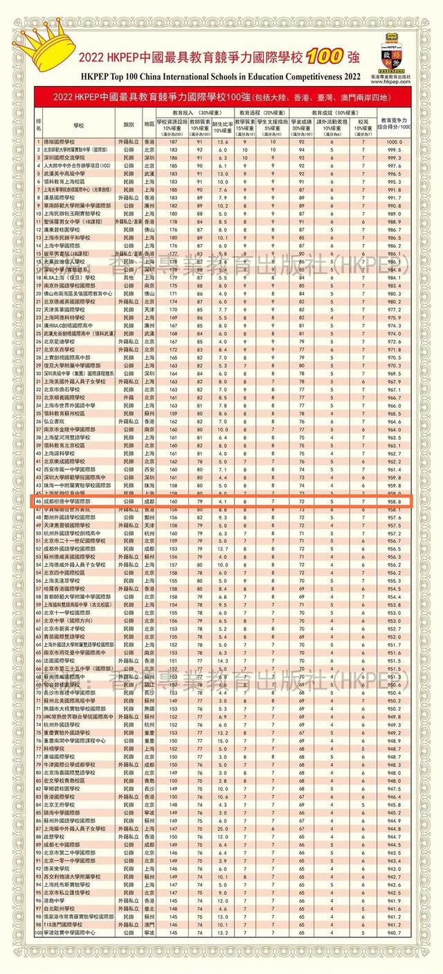 成都十大国际学校(成都国际学校收费标准)