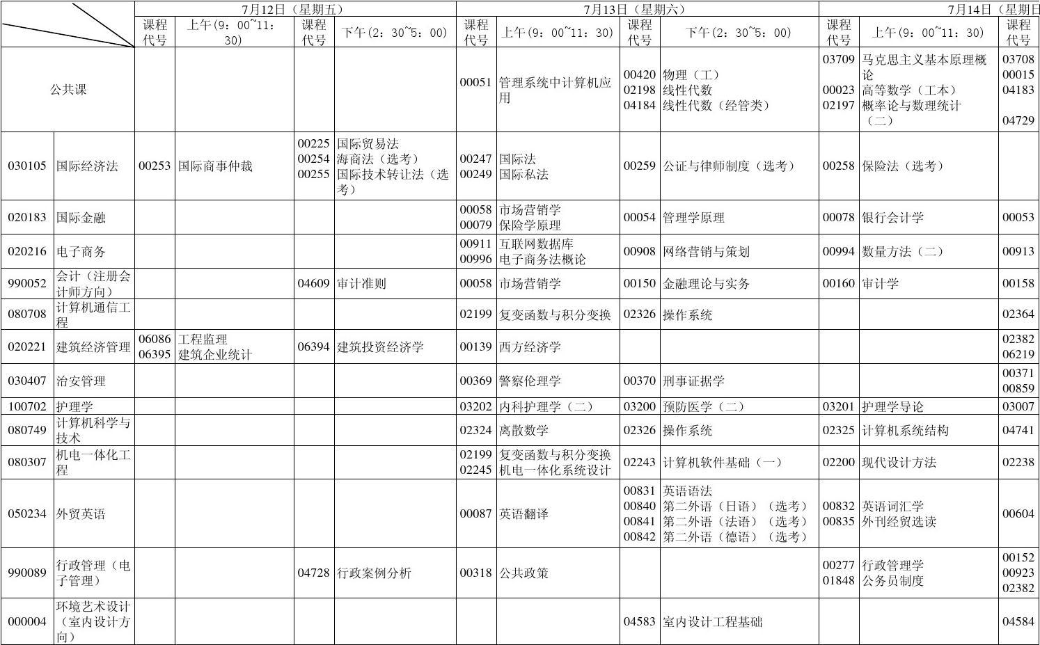 室内设计自考本科科目(室内设计自考本科院校)