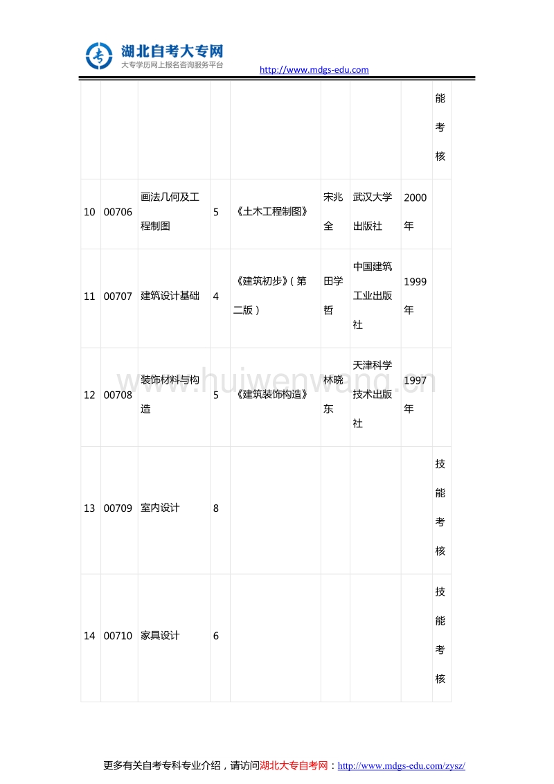 室内设计自考本科科目(室内设计自考本科院校)
