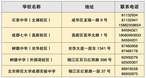 包含新都一职高升学班分数线的词条