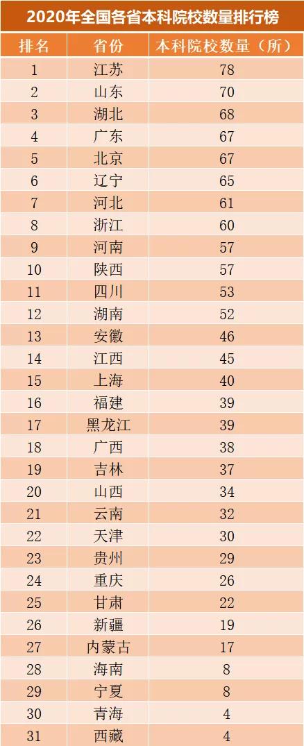 高职学校有哪些学校(高职学校有哪些)