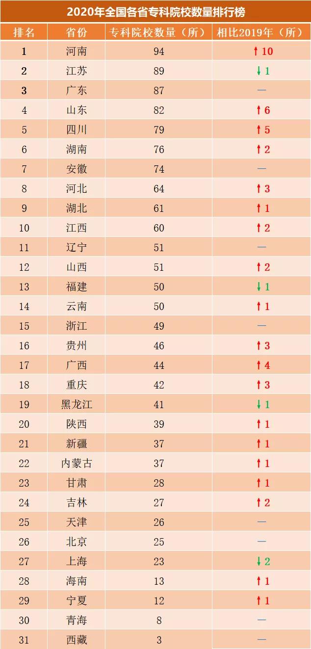 高职学校有哪些学校(高职学校有哪些)