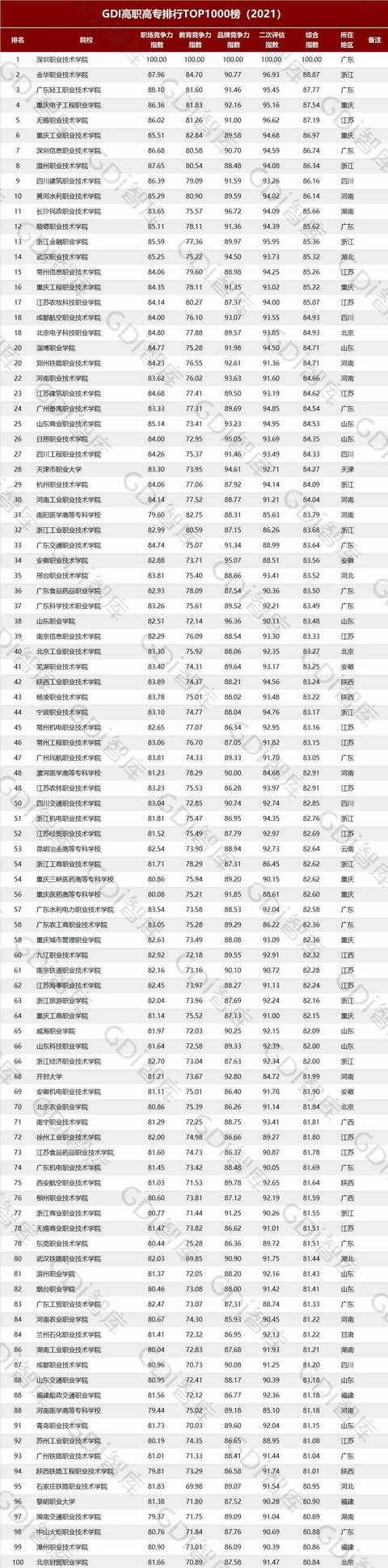 高职学校有哪些学校(高职学校有哪些)