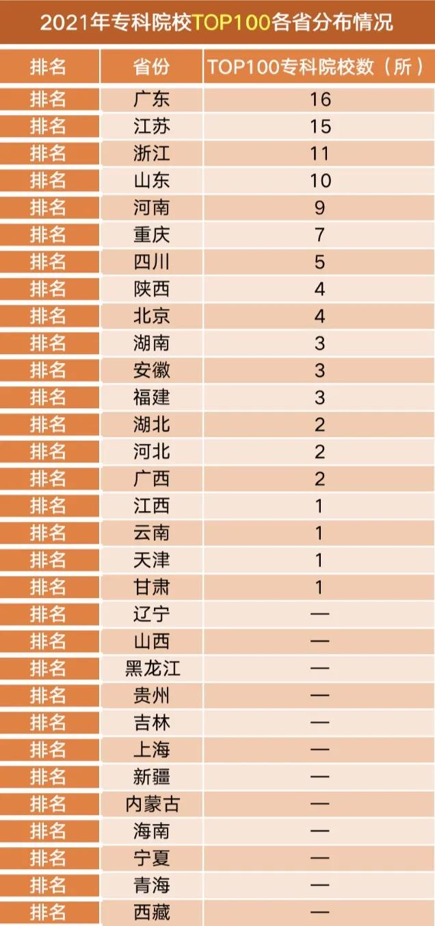 高职学校有哪些学校(高职学校有哪些)