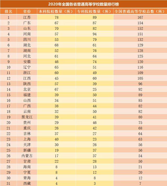 高职学校有哪些学校(高职学校有哪些)