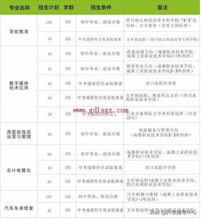 成都中专学校报名(成都中专学校哪个好)