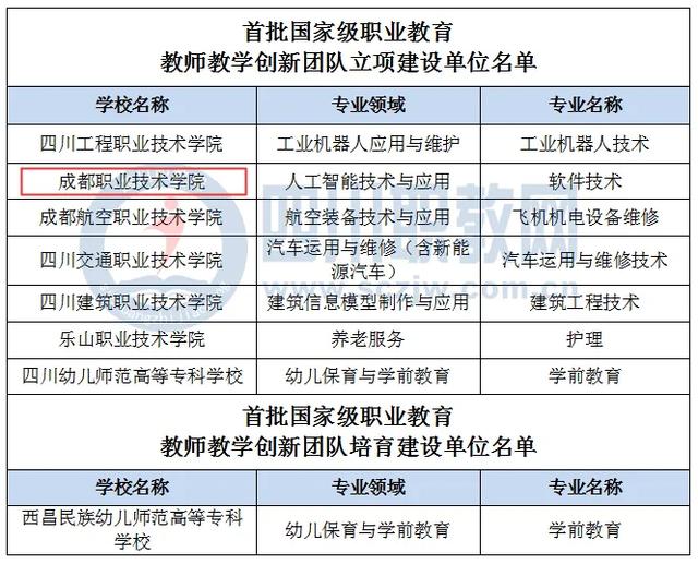 成都市天府职业技术学校(成都天府职业技术学校招聘)