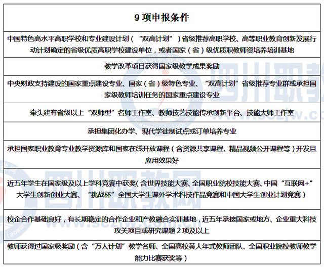 成都市天府职业技术学校(成都天府职业技术学校招聘)