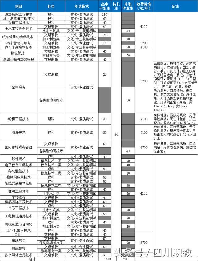 四川交通职业技术学院学费(四川文化产业职业学院)