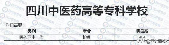 成都职业技术学院对口高职分数线(成职院单招分数线)