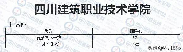 成都职业技术学院对口高职分数线(成职院单招分数线)