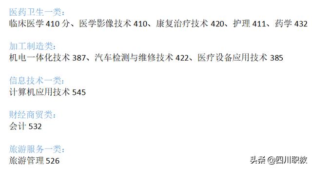 成都职业技术学院对口高职分数线(成职院单招分数线)