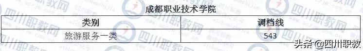 成都职业技术学院对口高职分数线(成职院单招分数线)
