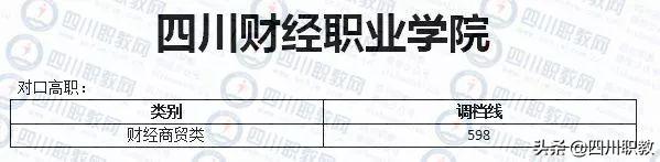 成都职业技术学院对口高职分数线(成职院单招分数线)