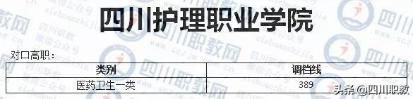 成都职业技术学院对口高职分数线(成职院单招分数线)