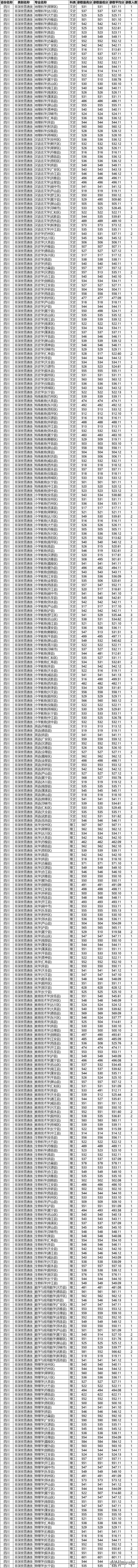 四川师范学校学费(四川师范大学学费)