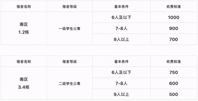 阳江职业技术职业学院(阳江职业技术职业学院位置)