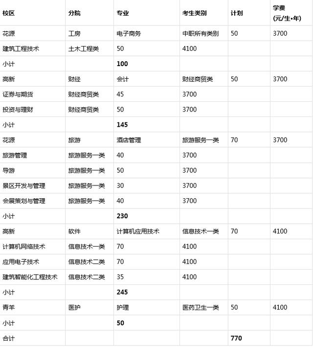 成都职业技术学校招生官网(成都职业技术学校办学特色)