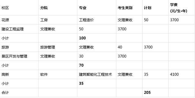 成都职业技术学校招生官网(成都职业技术学校办学特色)
