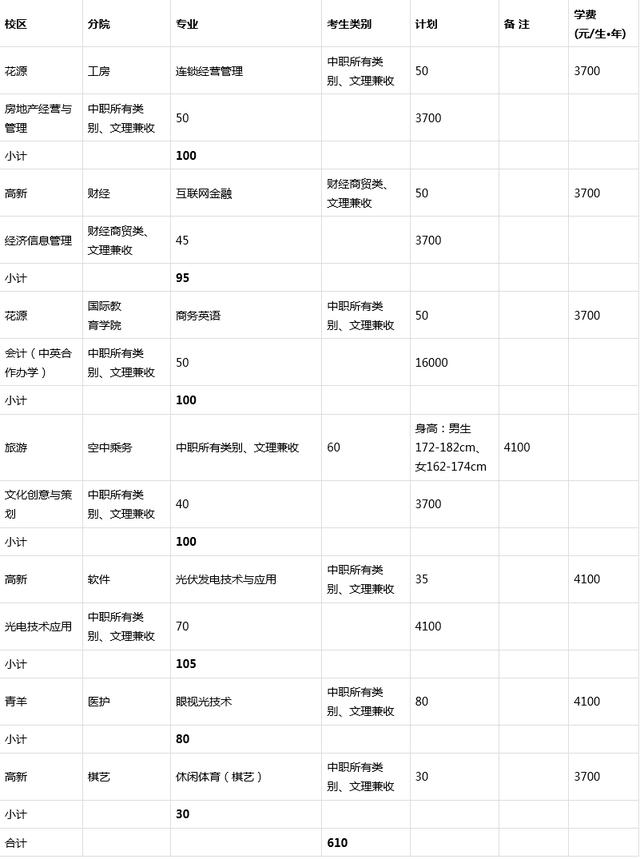 成都职业技术学校招生官网(成都职业技术学校办学特色)