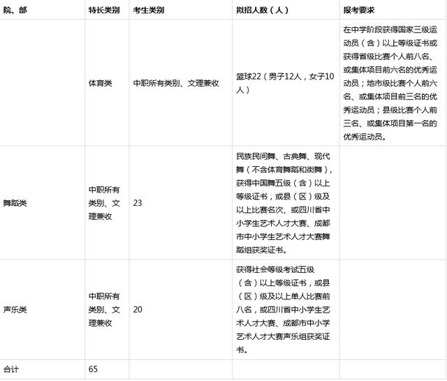 成都职业技术学校招生官网(成都职业技术学校办学特色)