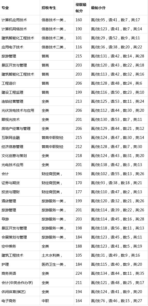 成都职业技术学校招生官网(成都职业技术学校办学特色)