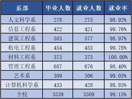 绵阳中职院校(绵阳二本院校)