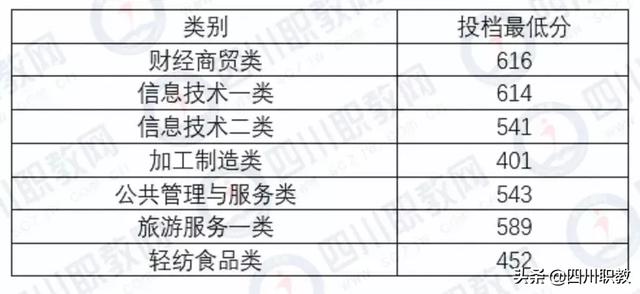 成都工业职业技术学校统招分数线(成都工业职业技术学校官网缴费系统)