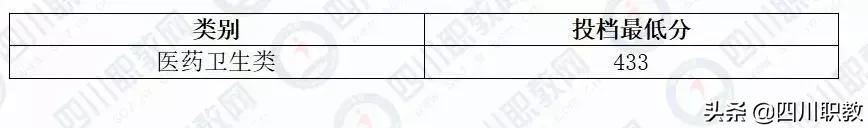 成都工业职业技术学校统招分数线(成都工业职业技术学校官网缴费系统)