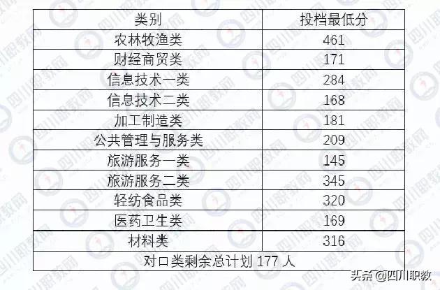成都工业职业技术学校统招分数线(成都工业职业技术学校官网缴费系统)