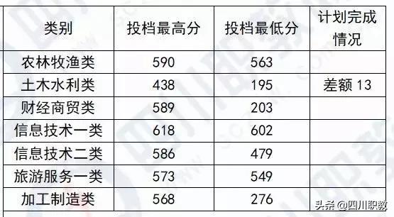 成都工业职业技术学校统招分数线(成都工业职业技术学校官网缴费系统)