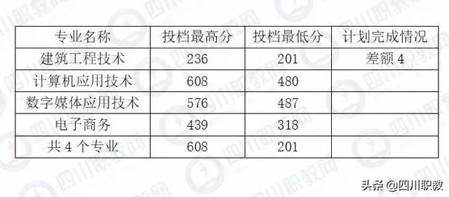 成都工业职业技术学校统招分数线(成都工业职业技术学校官网缴费系统)