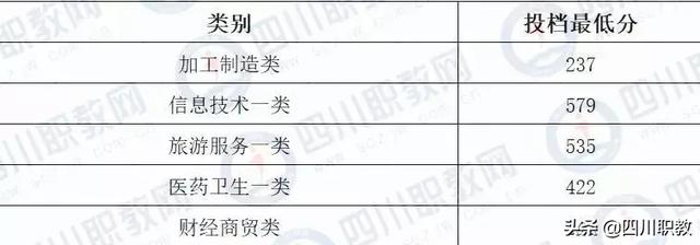 成都工业职业技术学校统招分数线(成都工业职业技术学校官网缴费系统)