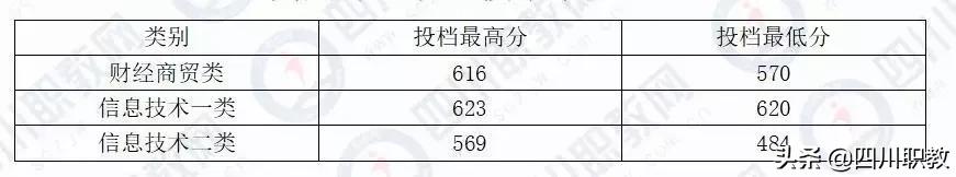 成都工业职业技术学校统招分数线(成都工业职业技术学校官网缴费系统)