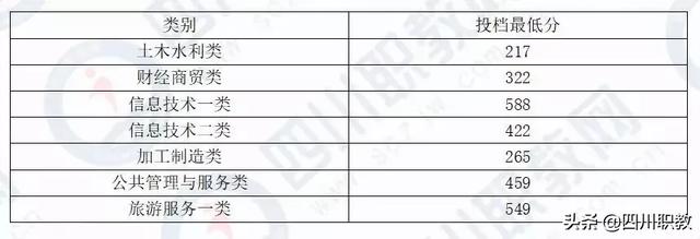 成都工业职业技术学校统招分数线(成都工业职业技术学校官网缴费系统)