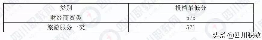 成都工业职业技术学校统招分数线(成都工业职业技术学校官网缴费系统)