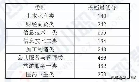 成都工业职业技术学校统招分数线(成都工业职业技术学校官网缴费系统)