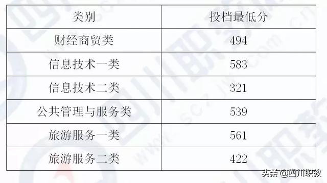 成都工业职业技术学校统招分数线(成都工业职业技术学校官网缴费系统)