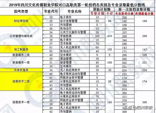 成都工业职业技术学校统招分数线(成都工业职业技术学校官网缴费系统)