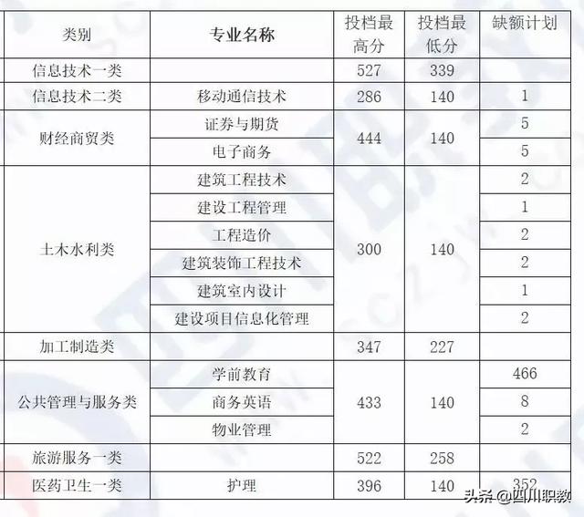 成都工业职业技术学校统招分数线(成都工业职业技术学校官网缴费系统)