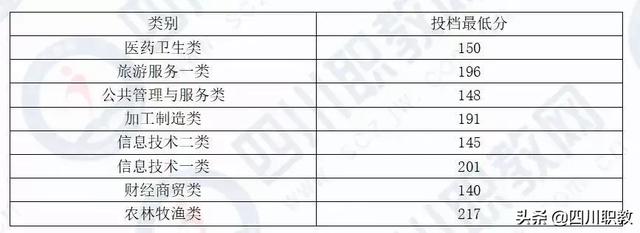 成都工业职业技术学校统招分数线(成都工业职业技术学校官网缴费系统)