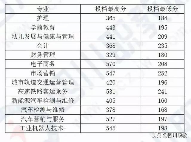 成都工业职业技术学校统招分数线(成都工业职业技术学校官网缴费系统)