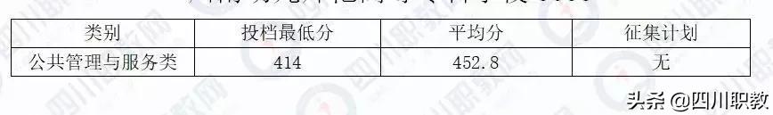 成都工业职业技术学校统招分数线(成都工业职业技术学校官网缴费系统)