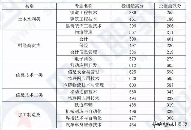 成都工业职业技术学校统招分数线(成都工业职业技术学校官网缴费系统)