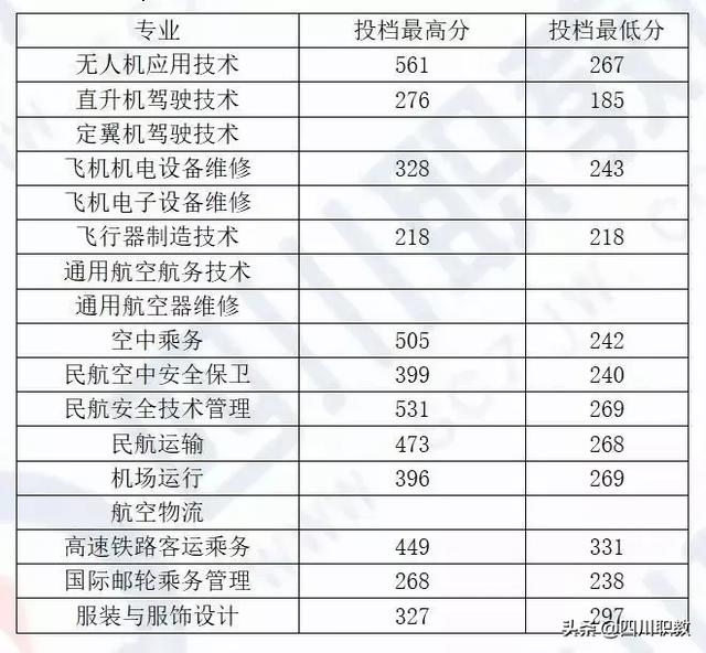 成都工业职业技术学校统招分数线(成都工业职业技术学校官网缴费系统)