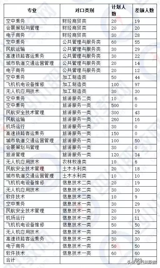成都工业职业技术学校统招分数线(成都工业职业技术学校官网缴费系统)