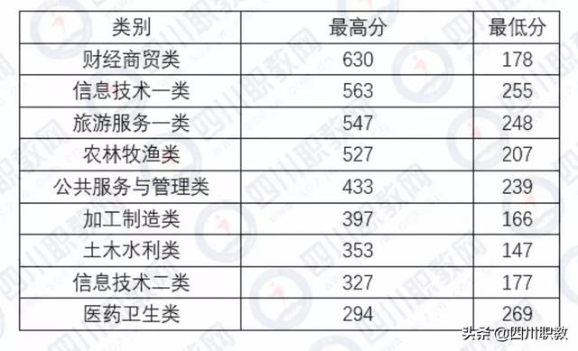 成都工业职业技术学校统招分数线(成都工业职业技术学校官网缴费系统)