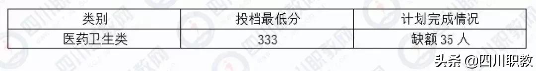 成都工业职业技术学校统招分数线(成都工业职业技术学校官网缴费系统)